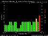 noaa_kp_3d.gif (9329 bytes)