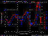 noaa_mag_3d.gif (11940 bytes)